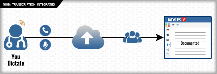 Seamless Integration of Transcription Service